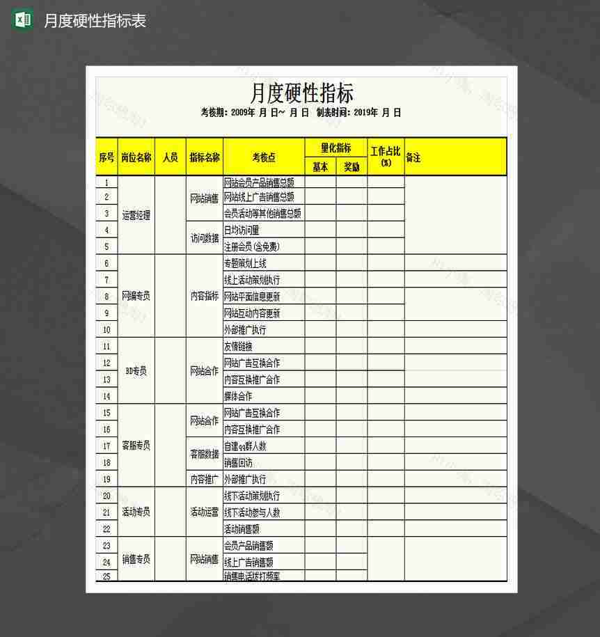 网店运营推广月度硬性指标Excel模板-1
