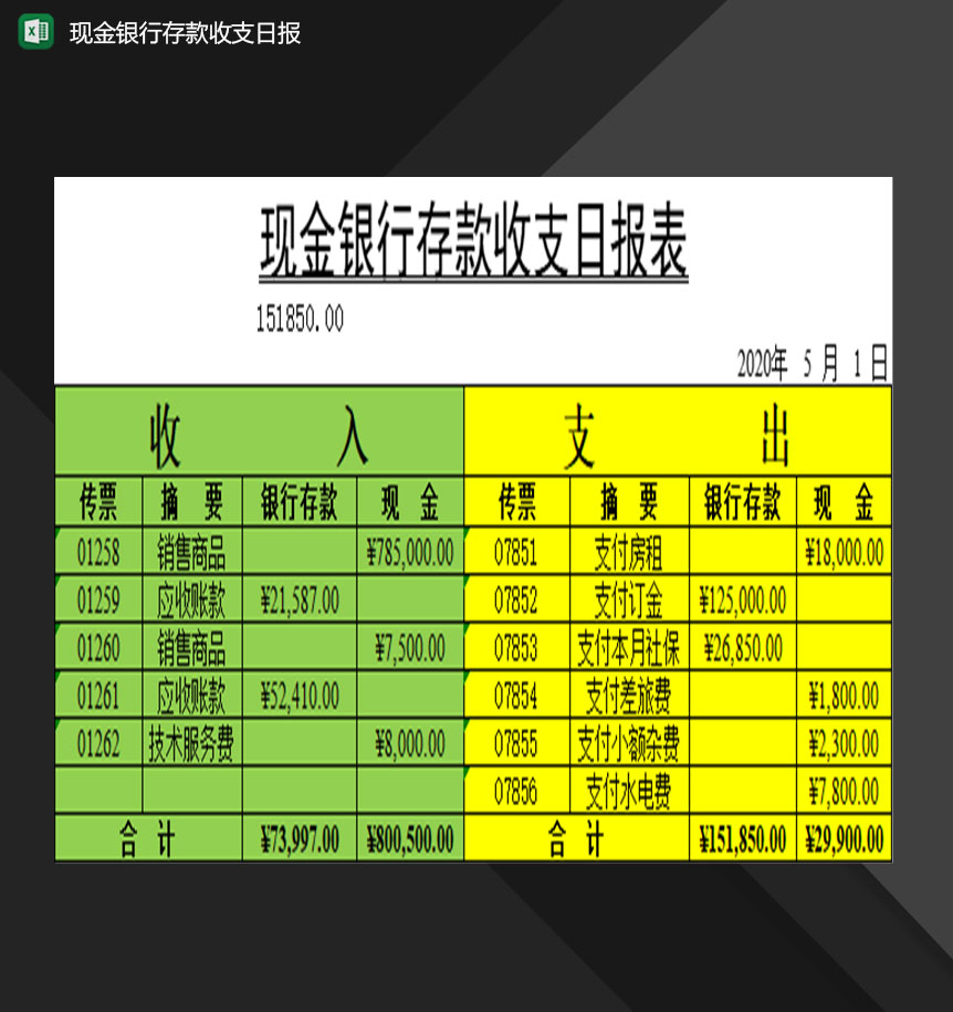 现金银行存款收支日报填写表格Excel模板