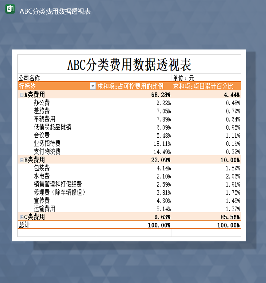 公司部门办公费用分类费用数据透视表Excel模板