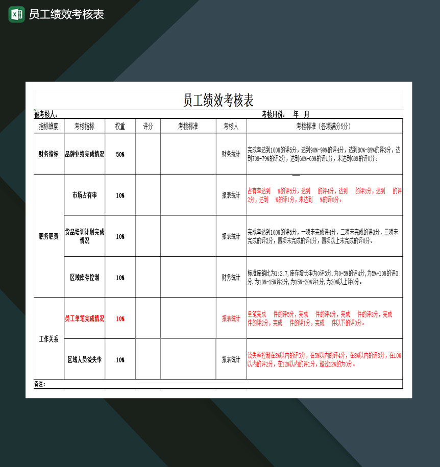 员工绩效考核表Excel模板