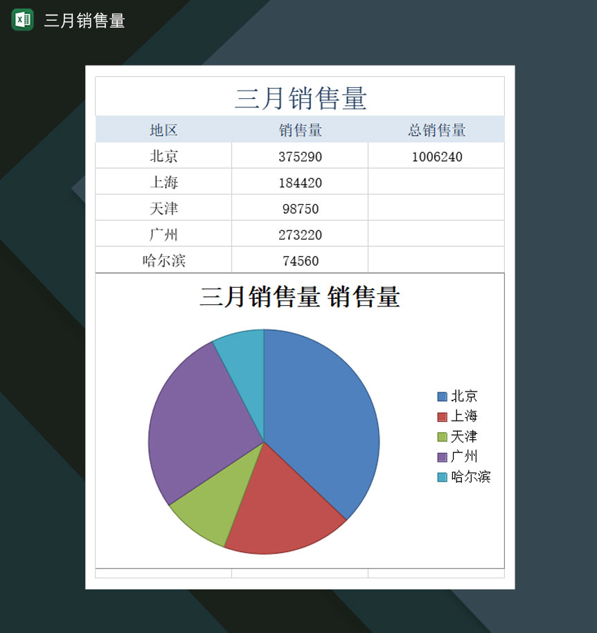 公司企业三月份产品销售量表Excel模板