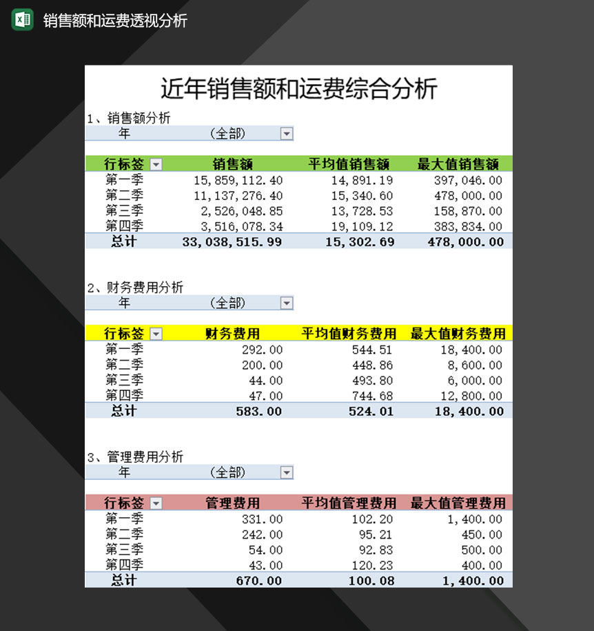 企业产品销售额和运费透视分析表Excel模板