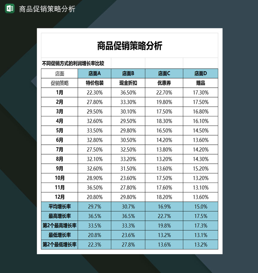 商品促销策略分析活动策划表Excel模板