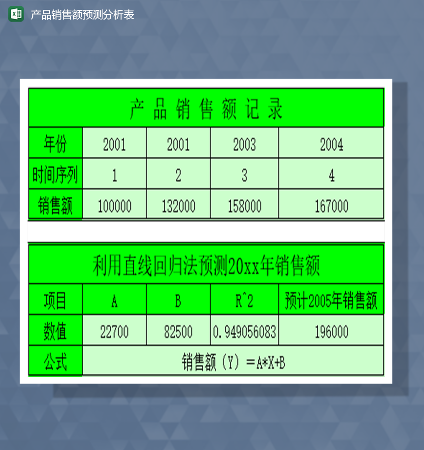 产品销售额预测分析表Excel模板
