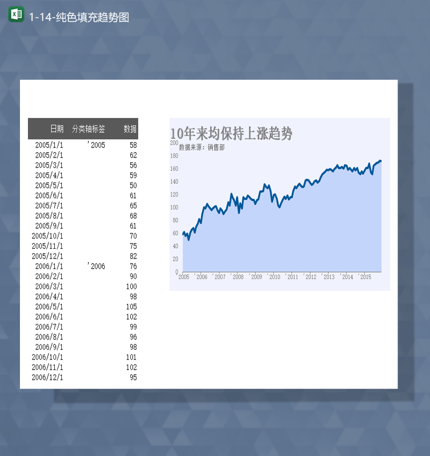 公司销售数据明细记录纯色填充趋势图Excel模板