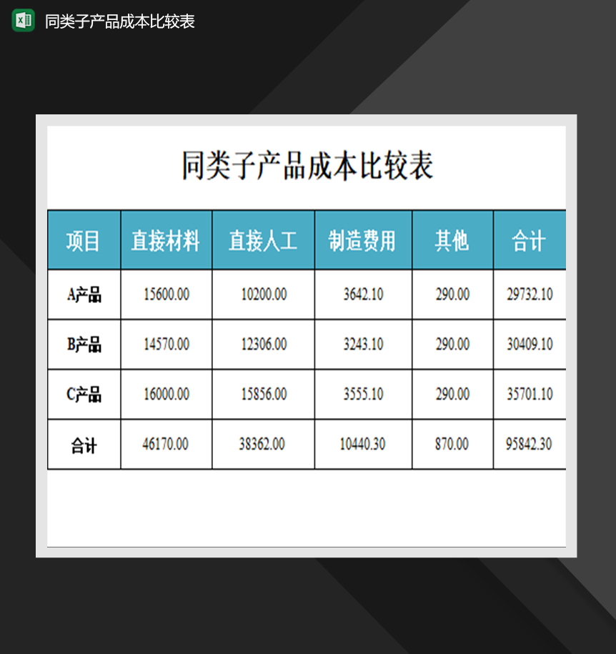 同类子产品成本比较表市场营销管理表格Excel模板
