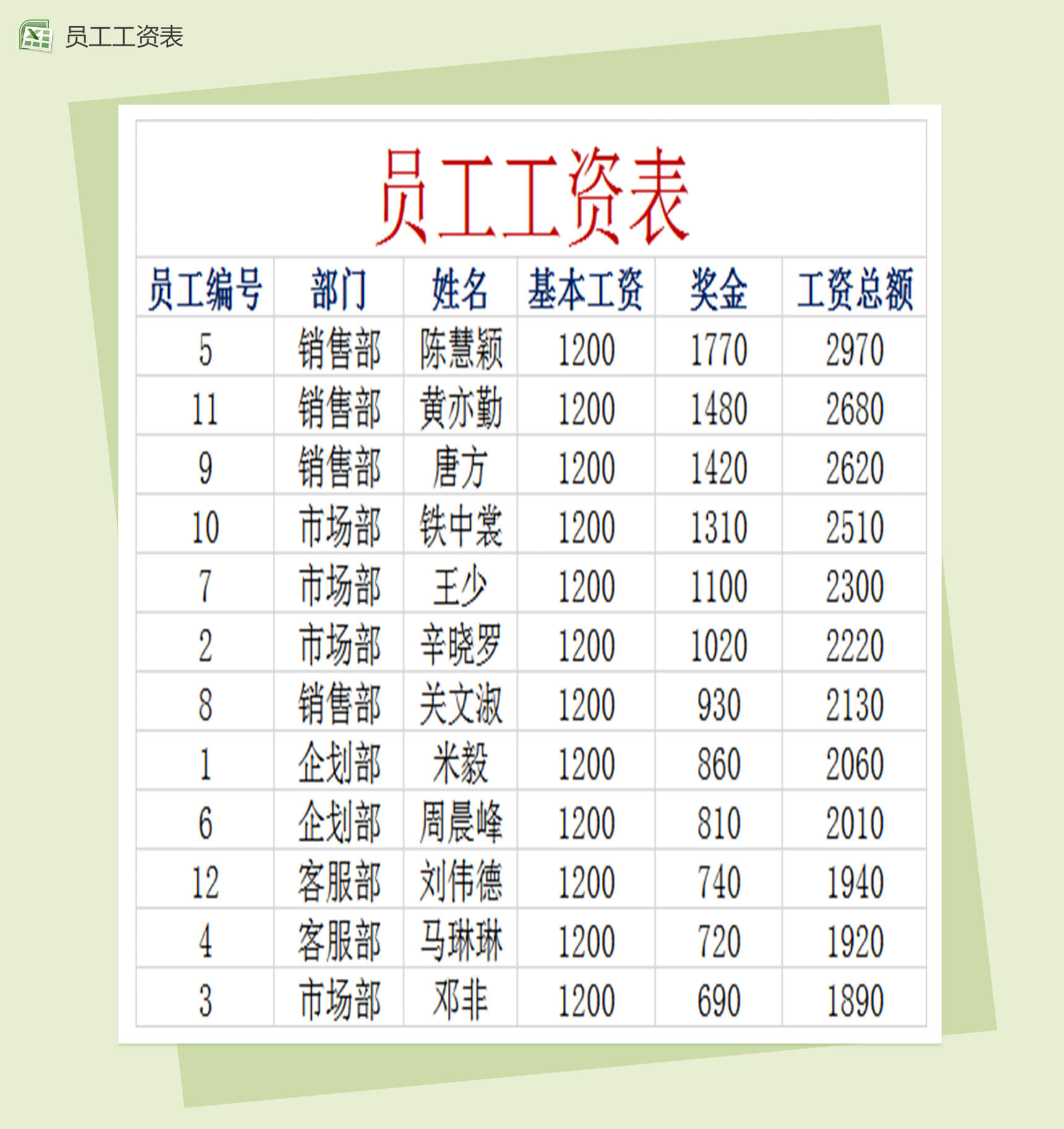 员工工资表Excel模板下载
