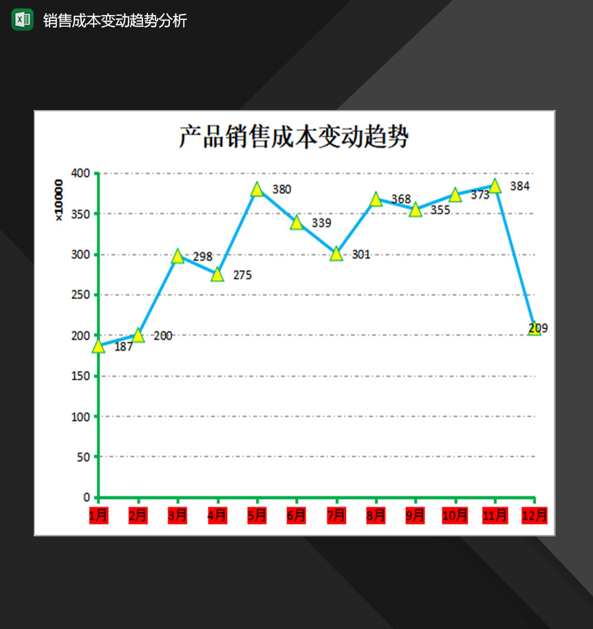 公司产品销售成本变动趋势分析表Excel模板