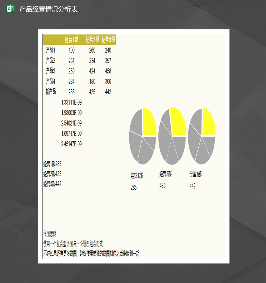 产品经营情况分析饼图Excel模板