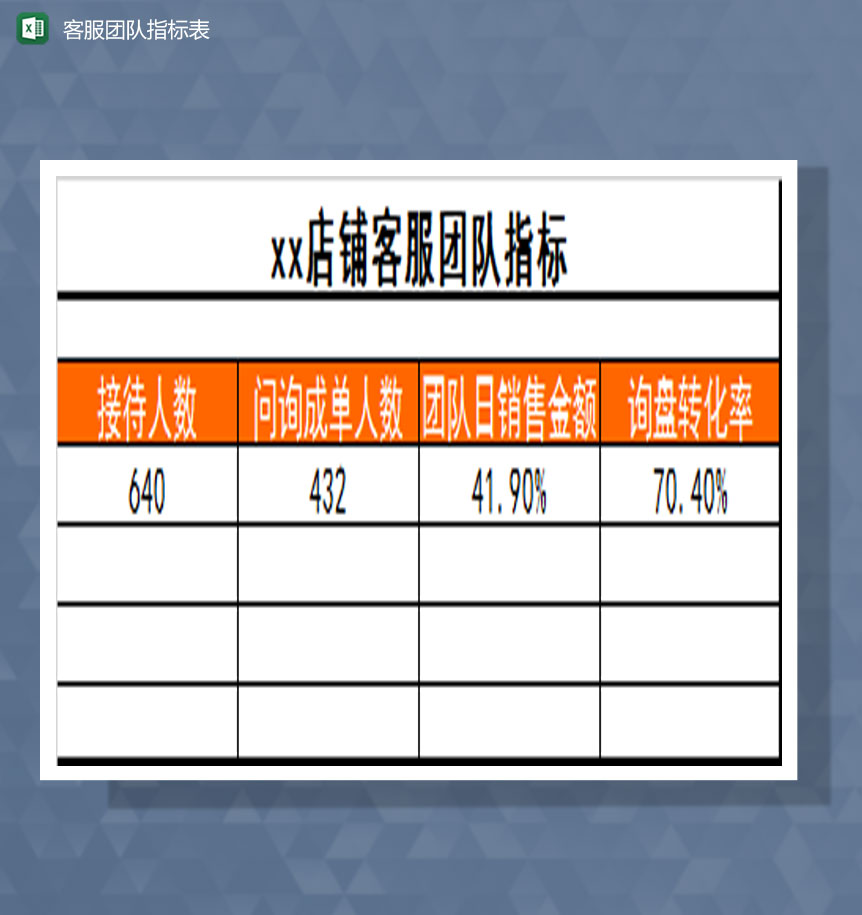 客服团队指标Excel模板